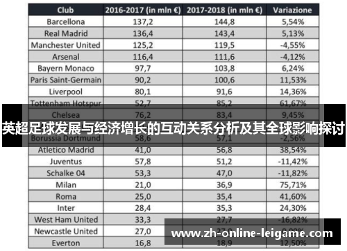 英超足球发展与经济增长的互动关系分析及其全球影响探讨