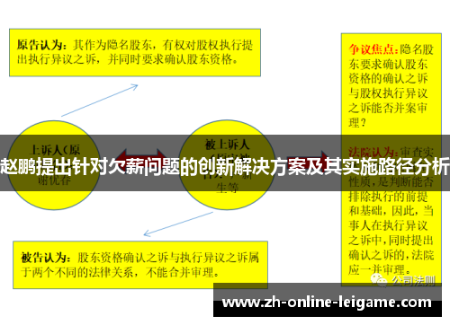 赵鹏提出针对欠薪问题的创新解决方案及其实施路径分析