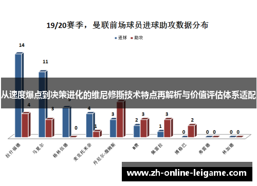 从速度爆点到决策进化的维尼修斯技术特点再解析与价值评估体系适配 从速度爆点到决策进化的维尼修斯技术特点再解析与价值评估体系适配