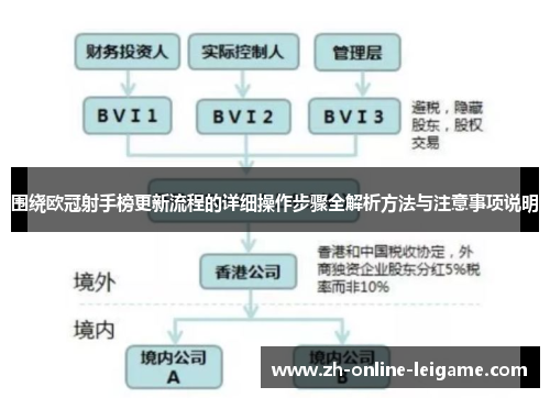 围绕欧冠射手榜更新流程的详细操作步骤全解析方法与注意事项说明 围绕欧冠射手榜更新流程的详细操作步骤全解析方法与注意事项说明