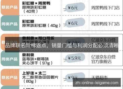 品牌联名阶梯返点,销量门槛与利润分配必须清晰 品牌联名阶梯返点,销量门槛与利润分配必须清晰